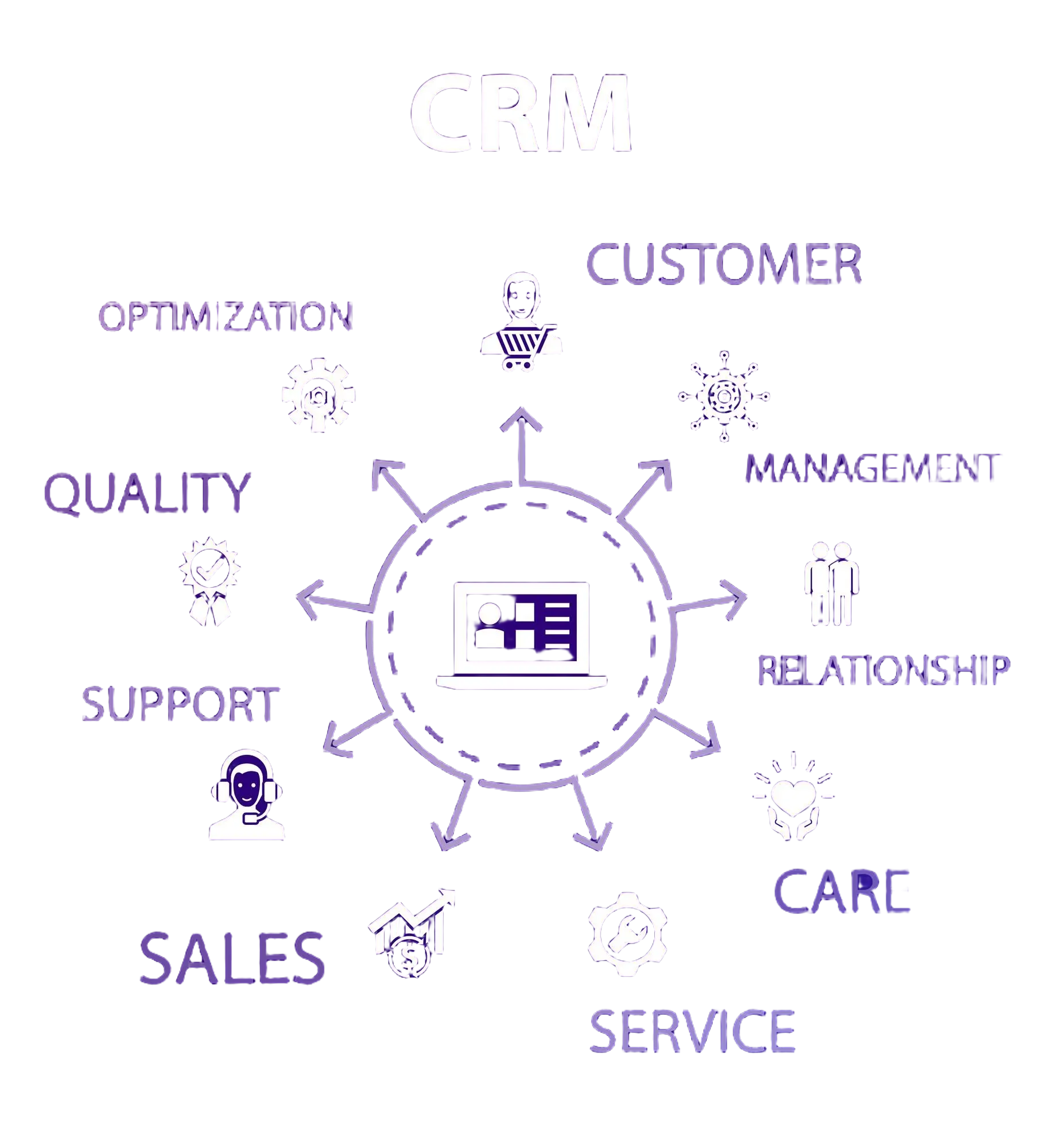 CRM Development Services
